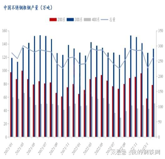 关于当前市场下201不锈钢管价格的分析与展望