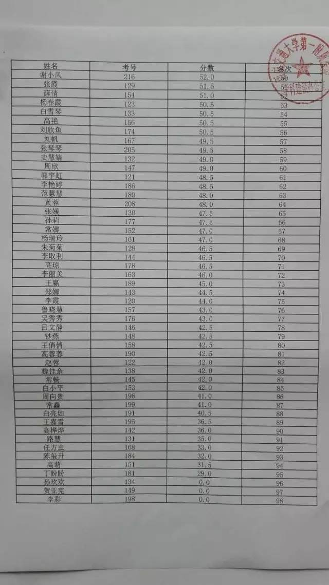 关于2017年卫生人才网成绩查询的全面解析