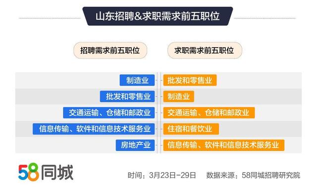 关于在东莞地区护士招聘的探讨——以58同城平台为例