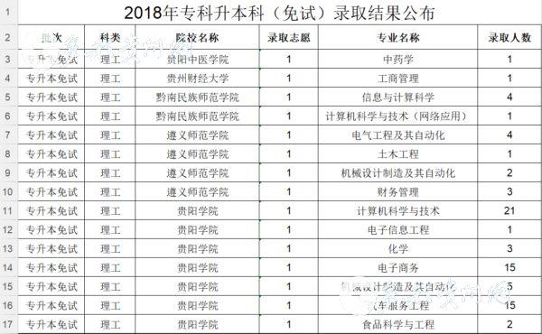 关于贵州专升本成绩查询时间的探讨——以2017年为例