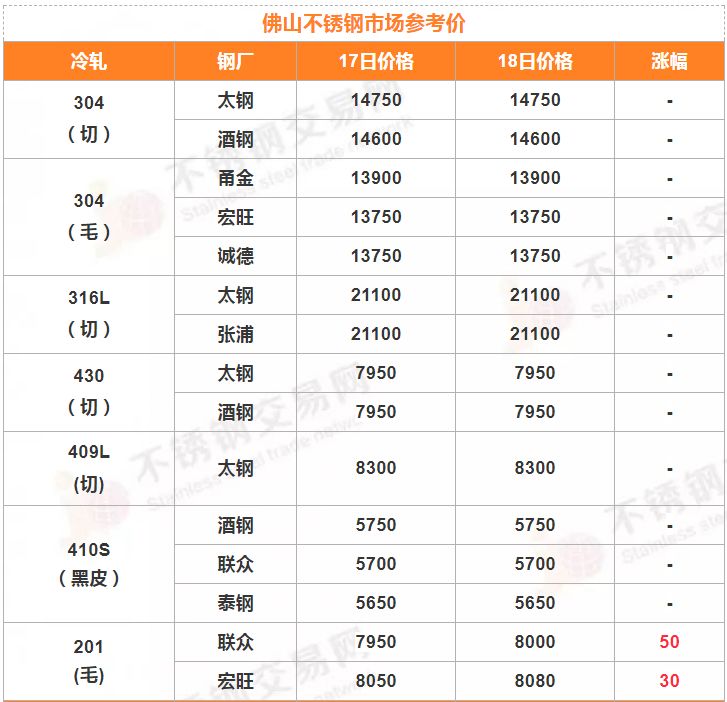 关于当前市场下18不锈钢管价格的分析