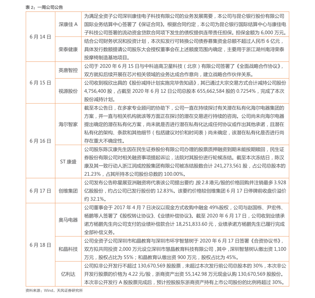 最新钢材价格行情分析，今日报价表（以2023年为例）