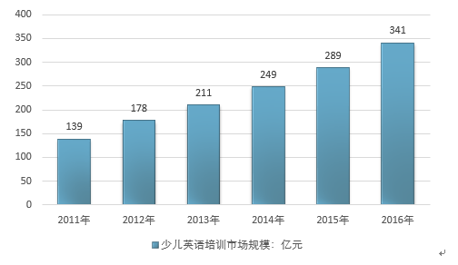 探索在线英语学习的新纪元，2018年在线英语学习的发展与趋势