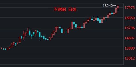 关于当前市场下135不锈钢管价格的分析与展望