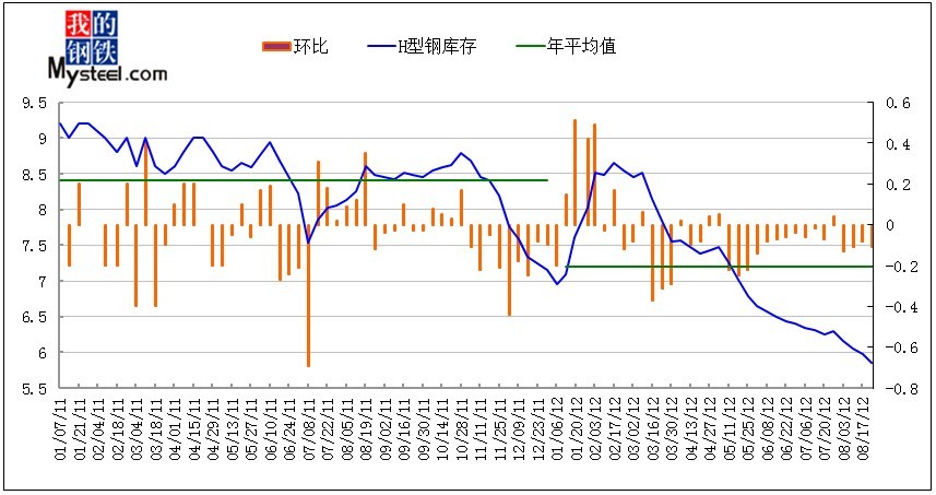 揭秘2021年2月H型钢材价格走势图