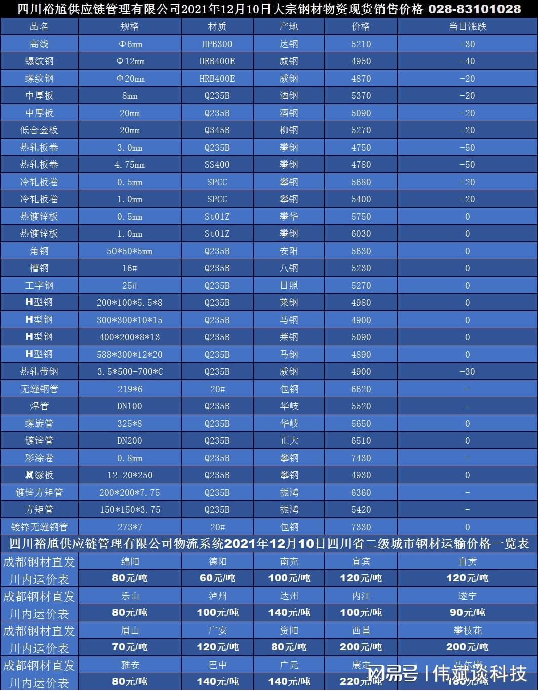 今日40Cr钢材价格报价表及分析